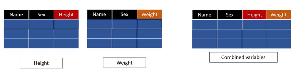 Merging data to pull variables from a dataset