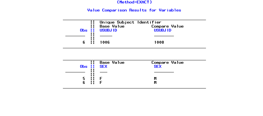 Value Comparison Summary screenshot