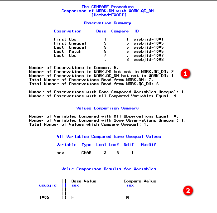 Value Comparison Summary with ID statement