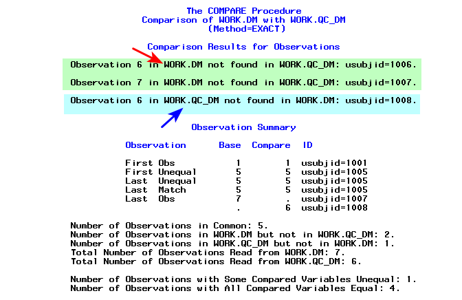 List of observations which are not common to both datasets