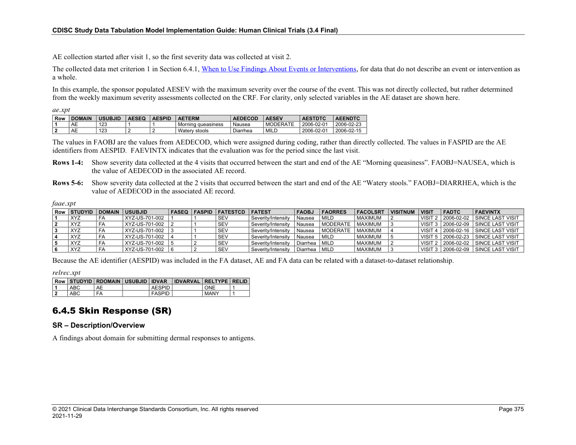 SDTMIG v3.4 page 375 source