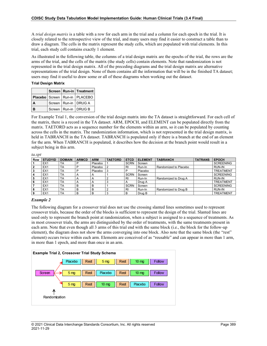 SDTMIG v3.4 page 389 source